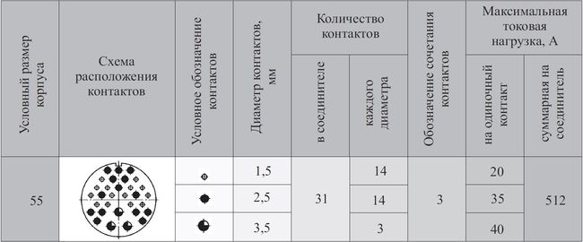 Схема расположения контактов разъема ШР55П31ЭГ3
